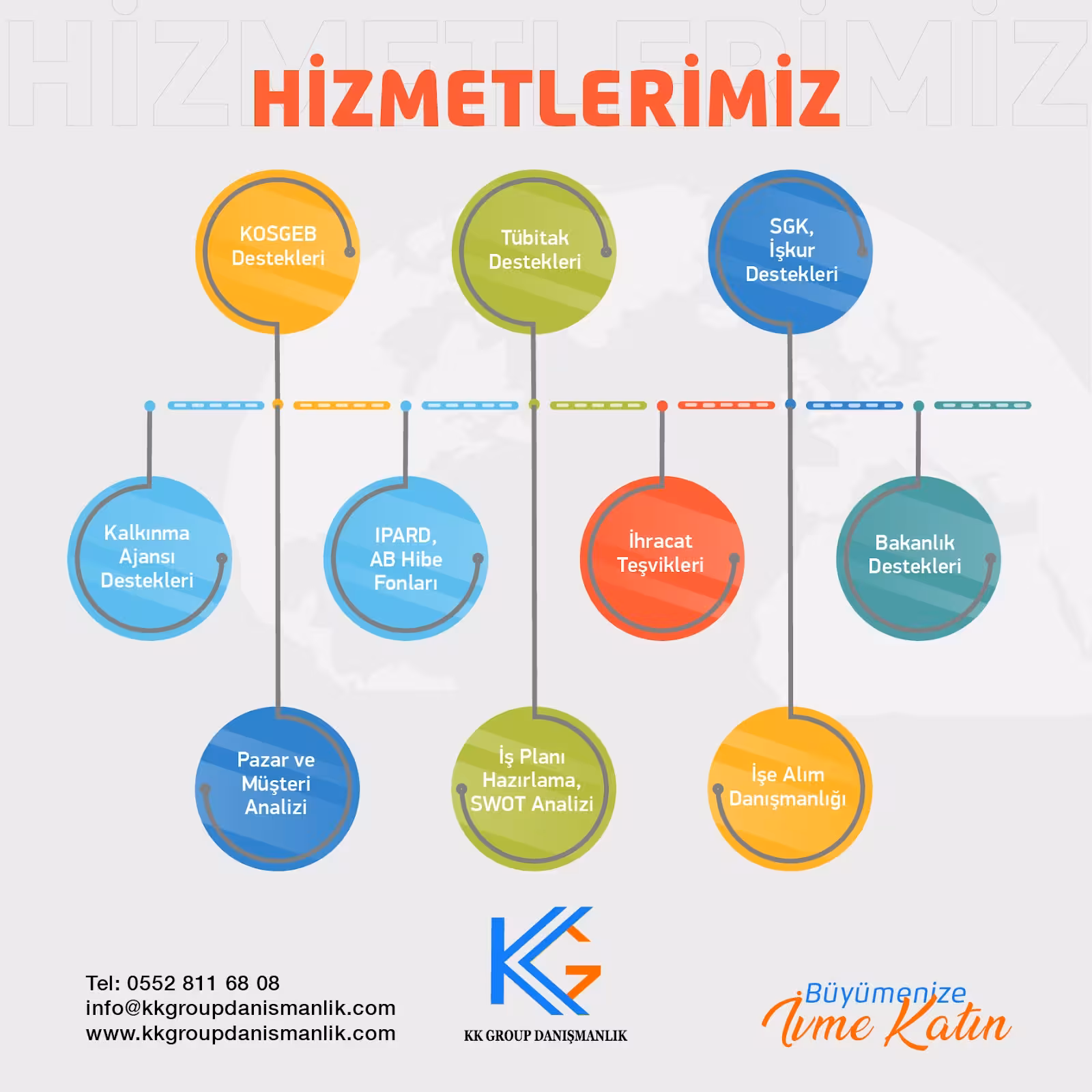 KK Group Danışmanlık - görsel 2