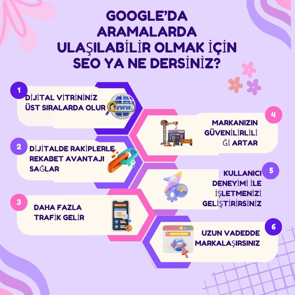 Feyzans Ajans/dijital,sosyal medya pazarlama/web tasarim/matbaa,dijital baskı