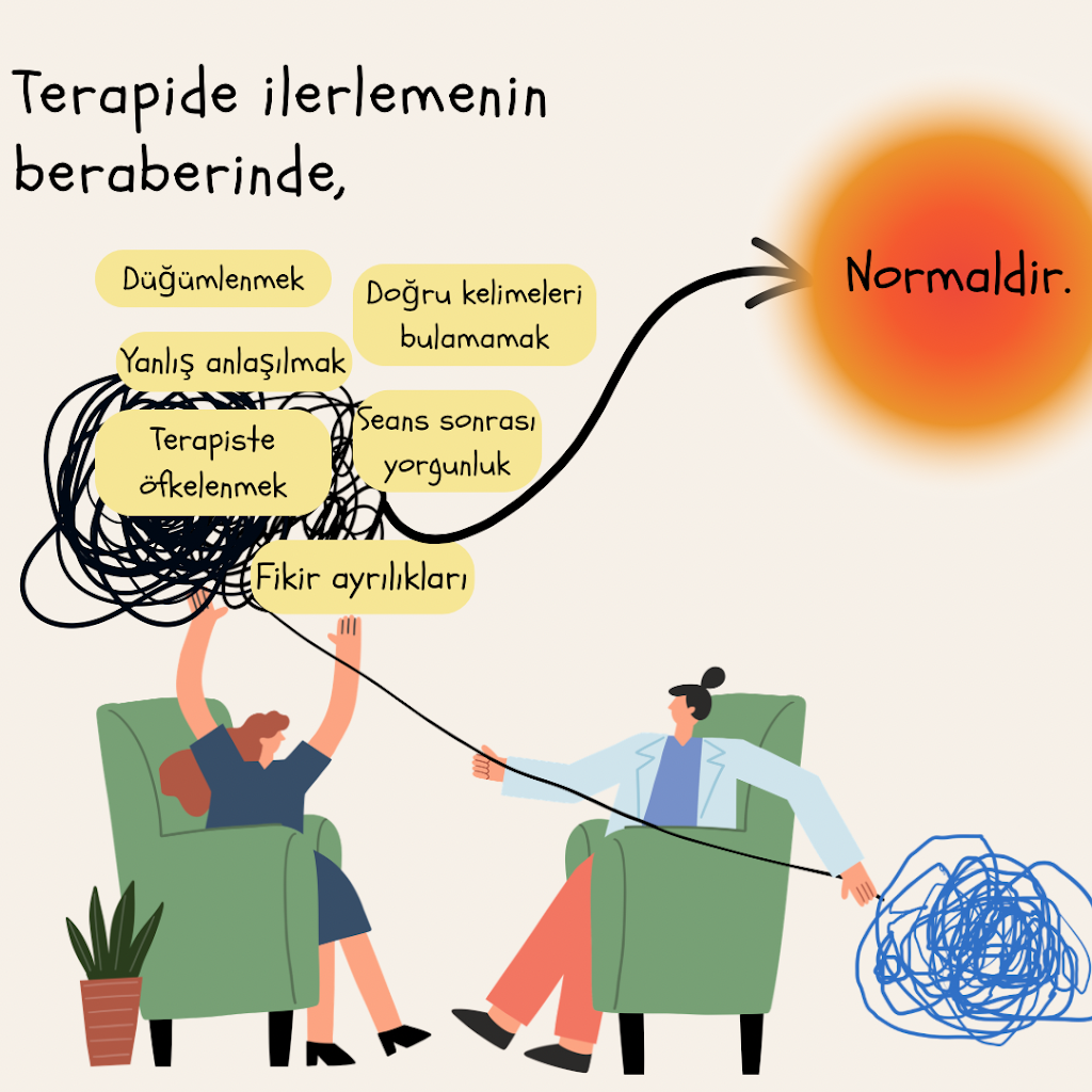 EDREMİT PSİKOLOG Psikolojik Danışman Leyla Karabela Güven