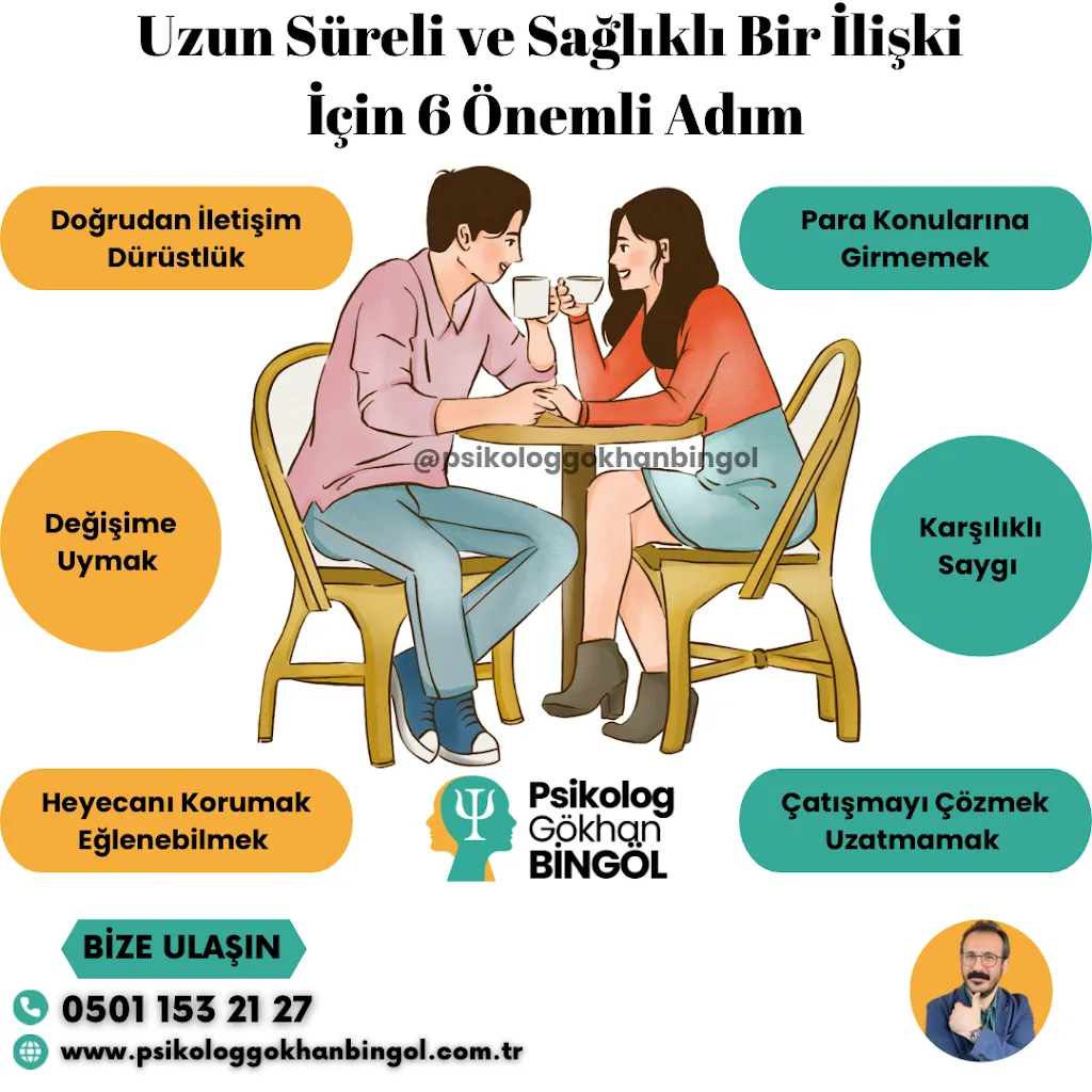 PSİKOLOG ve İLİŞKİ-ÇİFT-AİLE DANIŞMANI GÖKHAN BİNGÖL — Psikologlar, Adaklı · fotoğraf 1
