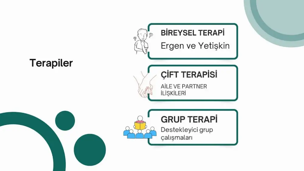 psikologium bursa/ Nilüfer / Dr. Azmi Bayram İlbay — Psikologlar, Nilüfer · fotoğraf 4