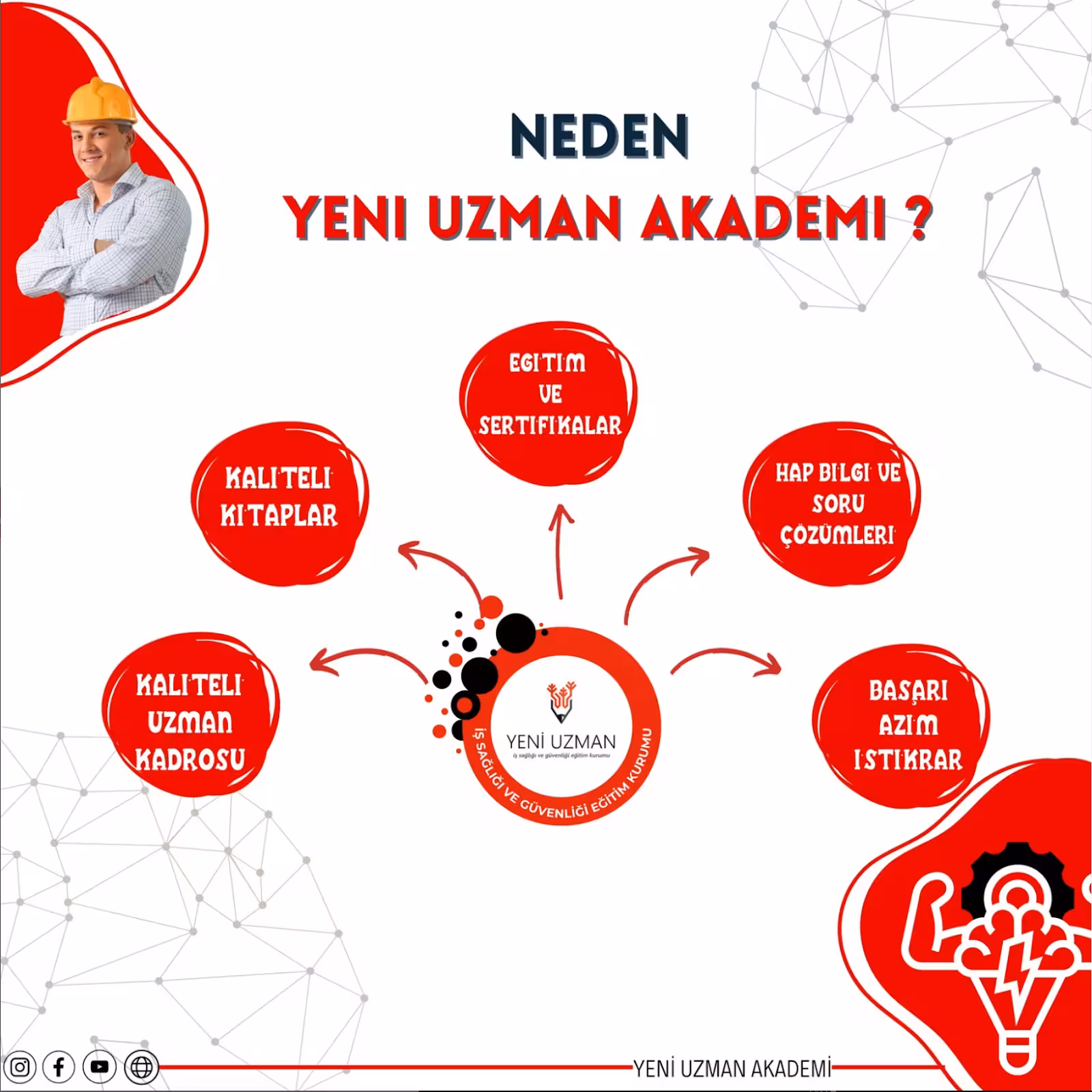 Yeni Uzman Akademi - İş Sağlığı ve Güvenliği Eğitim Kurumu - görsel 4